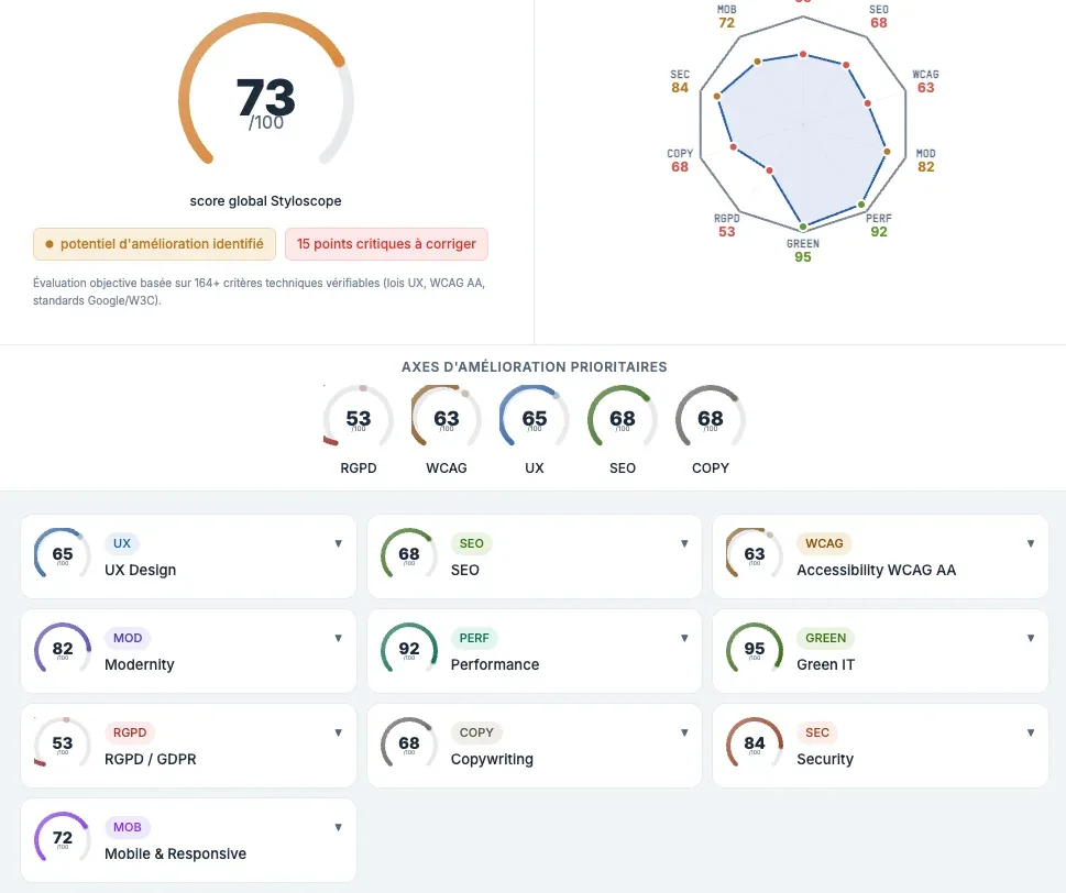 Interface Styloscope